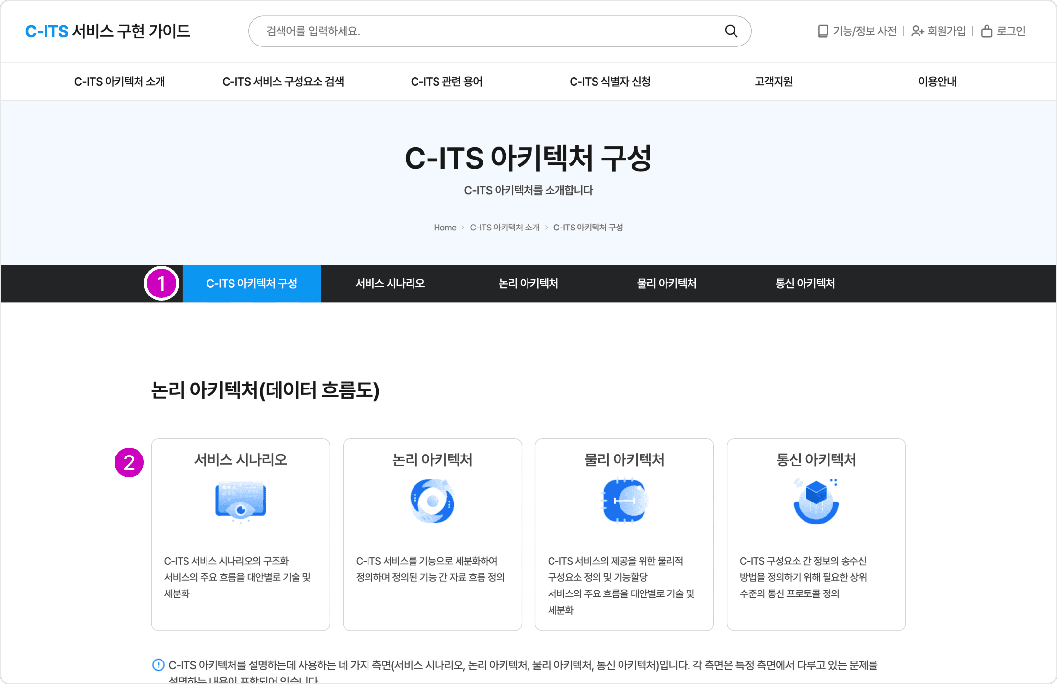 1 > C-ITS 아키텍처 구성 메뉴 > 클릭하여 하위 메뉴에 대한 소메뉴로 이동 할 수 있습니다.
C-ITS 아키텍처 개요는 C-ITS아키텍처 개념, C-ITS와 ITS의 차이점, 아키텍처의 필요성으로 구성되어 있습니다.
2 > C-ITS 아키텍처 개요 소개 > C-ITS 아키텍처에 대한 설명 및 주요 기능이 표시 됩니다.
표시되는 콘텐츠는 소메뉴에 따라 달라집니다.
